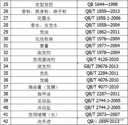 化妝品各類產品的執行標準